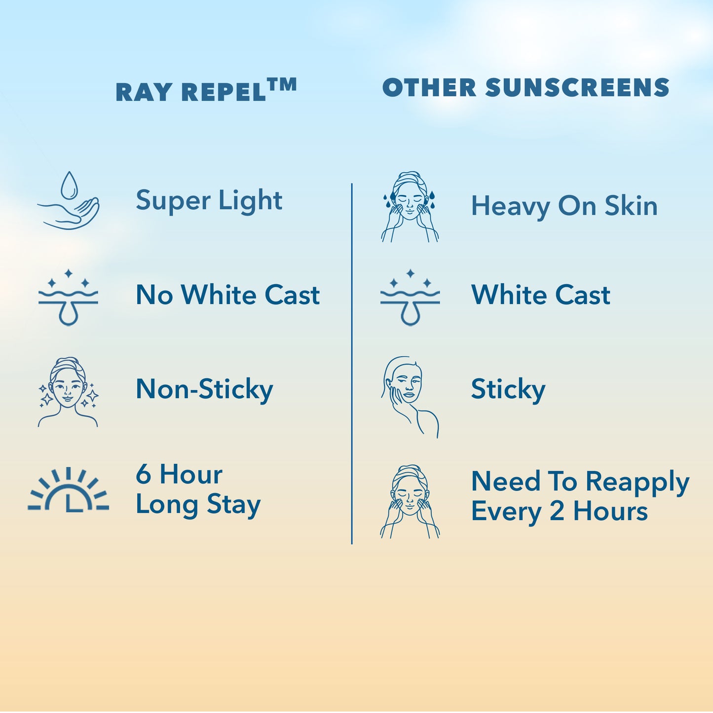 Ultra Matte Daily Sunscreen SPF 45 PA++++ -50 g